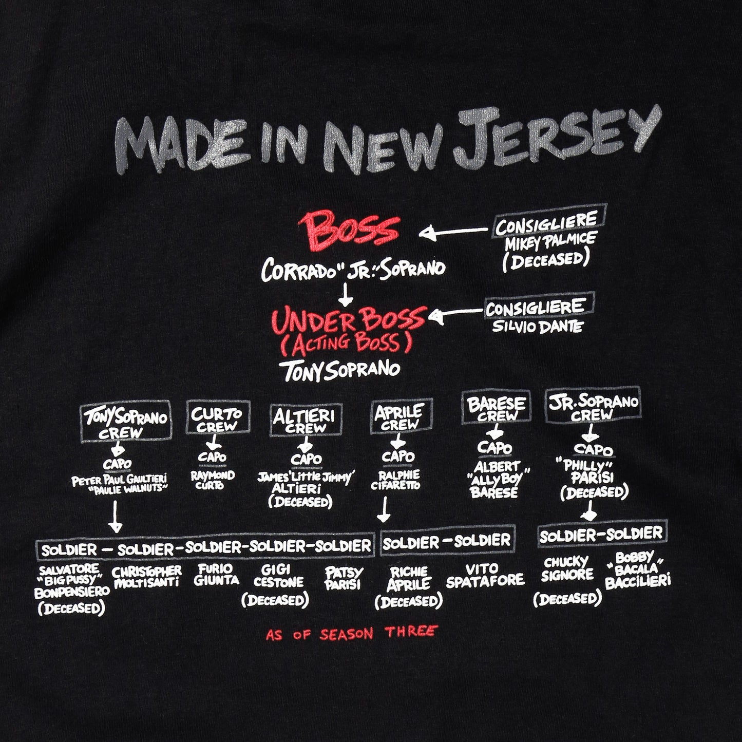 vintage 2002's The Sopranos “made in new jersey" t-shirt